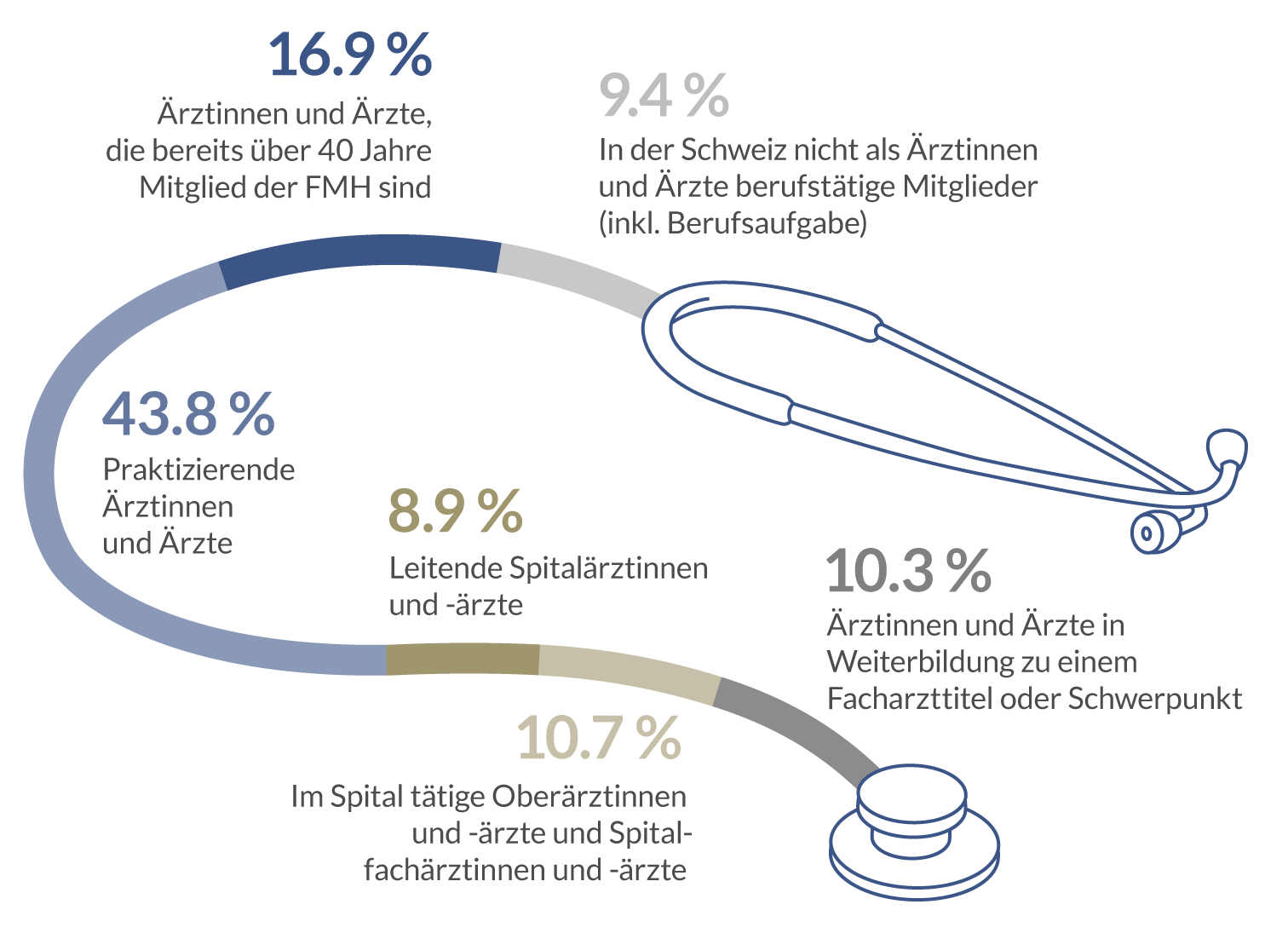 Mitgliederkategorien 2024