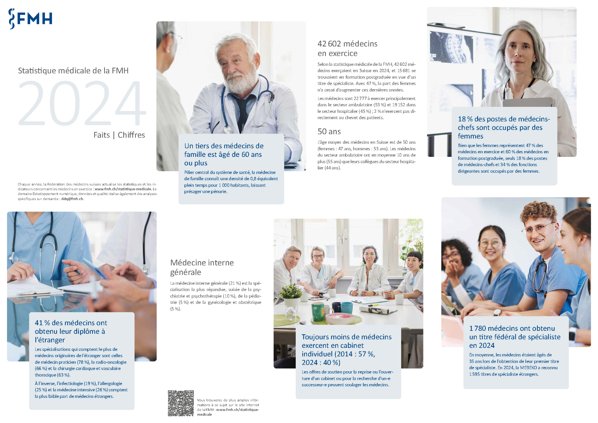 Statistique médicale de la FMH